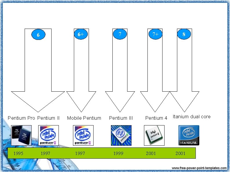 6+ 6 Pentium Pro Pentium II 1995 1997 Mobile Pentium 1997 7 7+ Pentium