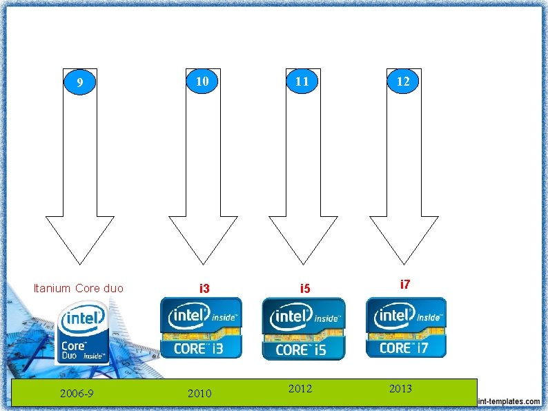 9 10 11 12 Itanium Core duo i 3 i 5 i 7 2010