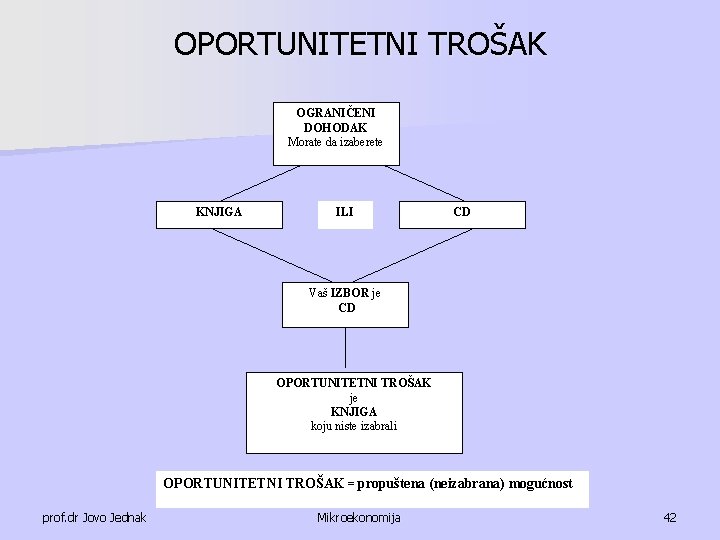 OPORTUNITETNI TROŠAK OGRANIČENI DOHODAK Morate da izaberete KNJIGA ILI CD Vaš IZBOR je CD