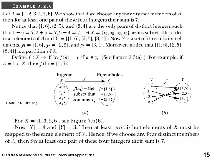 Discrete Mathematical Structures: Theory and Applications 15 