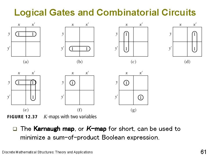 Logical Gates and Combinatorial Circuits q The Karnaugh map, or K-map for short, can