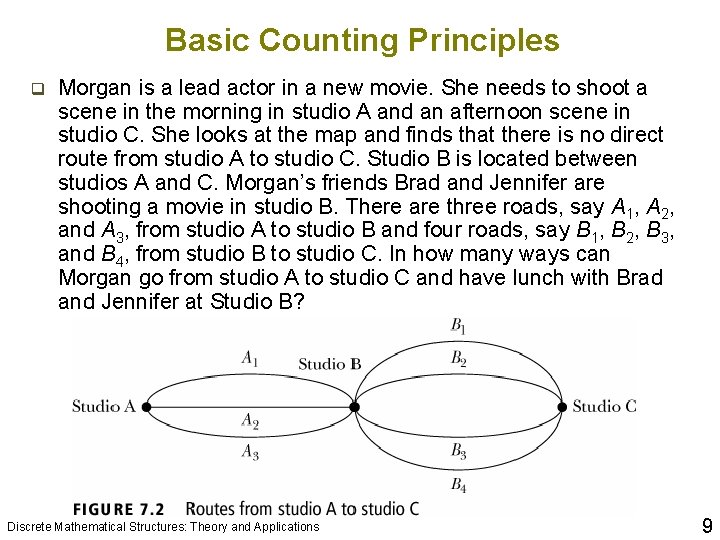 Basic Counting Principles q Morgan is a lead actor in a new movie. She