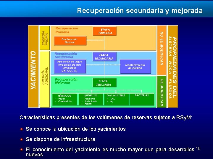 Recuperación secundaria y mejorada Características presentes de los volúmenes de reservas sujetos a RSy.