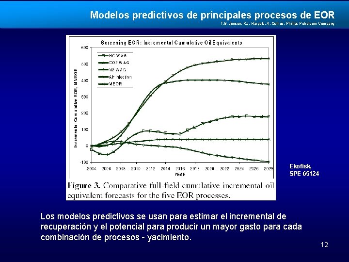 Modelos predictivos de principales procesos de EOR T. B. Jensen, K. J. Harpole, A.