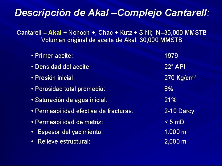Descripción de Akal –Complejo Cantarell: Cantarell = Akal + Nohoch +, Chac + Kutz