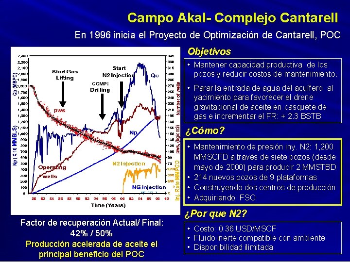Campo Akal- Complejo Cantarell En 1996 inicia el Proyecto de Optimización de Cantarell, POC