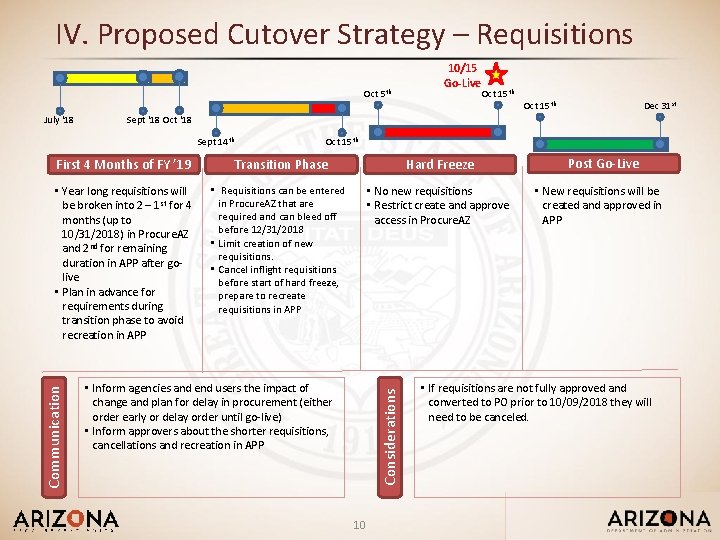 IV. Proposed Cutover Strategy – Requisitions Oct 5 th Sept 14 th First 4
