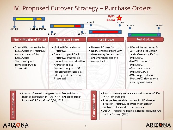 IV. Proposed Cutover Strategy – Purchase Orders Oct 5 th July ‘ 18 10/15