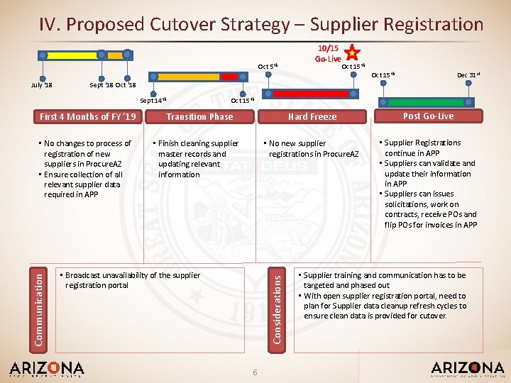 IV. Proposed Cutover Strategy – Supplier Registration Oct 5 th Sept 14 th First