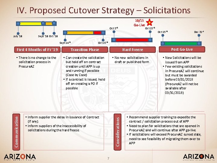 IV. Proposed Cutover Strategy – Solicitations Oct 5 th Sept 14 th Oct 15
