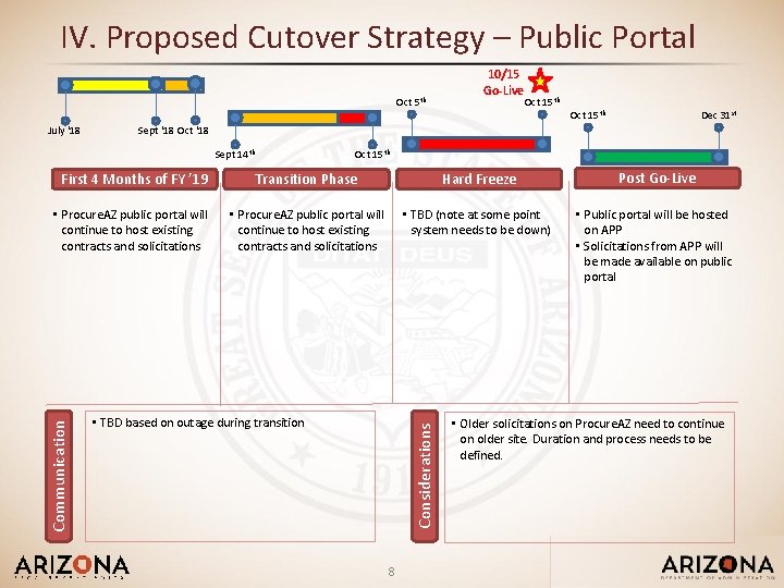 IV. Proposed Cutover Strategy – Public Portal Oct 5 th July ‘ 18 10/15