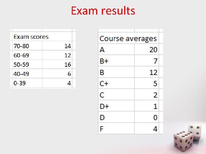 Exam results 