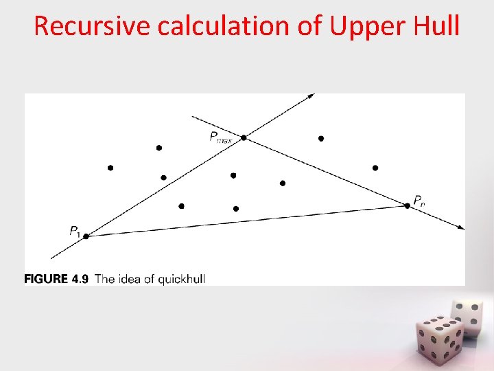 Recursive calculation of Upper Hull 