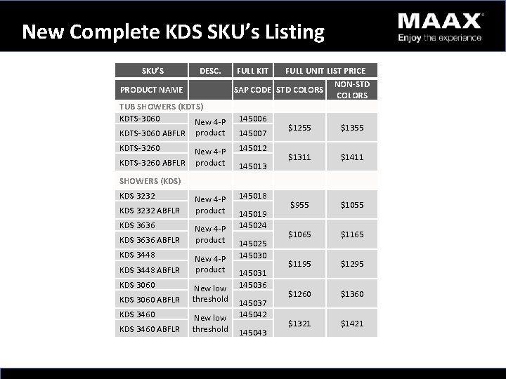 New Complete KDS SKU’s Listing SKU’S DESC. PRODUCT NAME FULL KIT FULL UNIT LIST