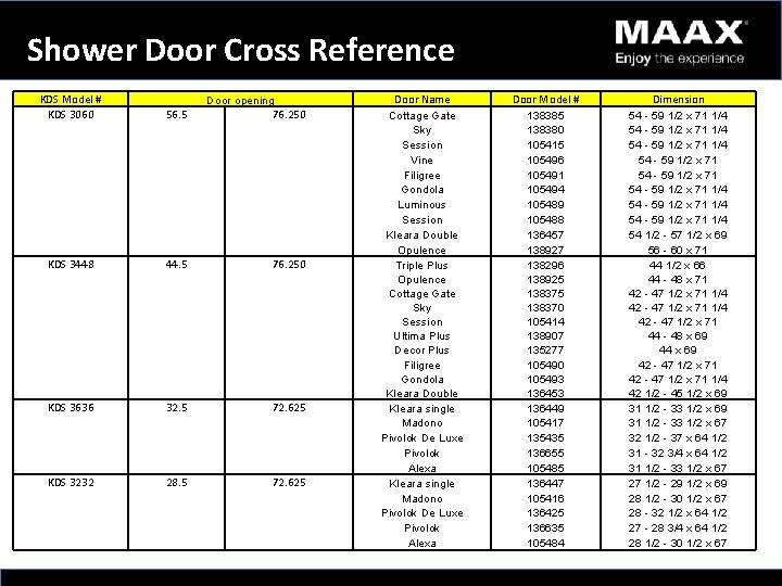 Shower Door Cross Reference KDS Model # KDS 3060 KDS 3448 KDS 3636 KDS