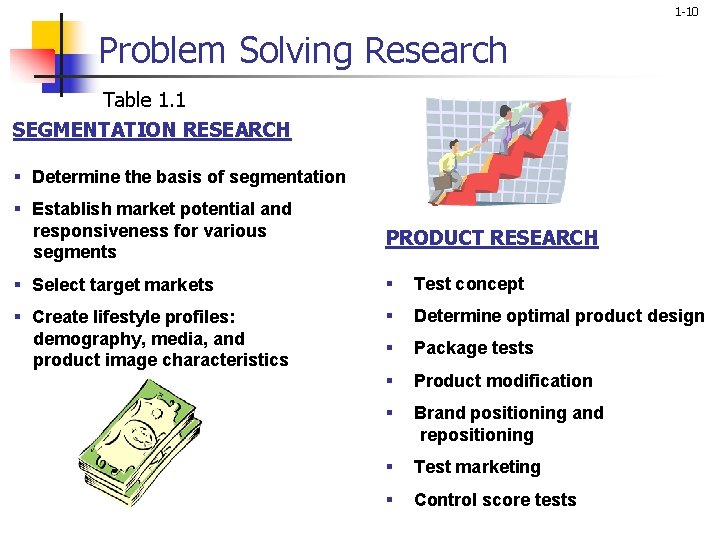 1 -10 Problem Solving Research Table 1. 1 SEGMENTATION RESEARCH § Determine the basis