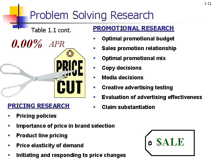 1 -11 Problem Solving Research Table 1. 1 cont. 0. 00% APR PRICING RESEARCH