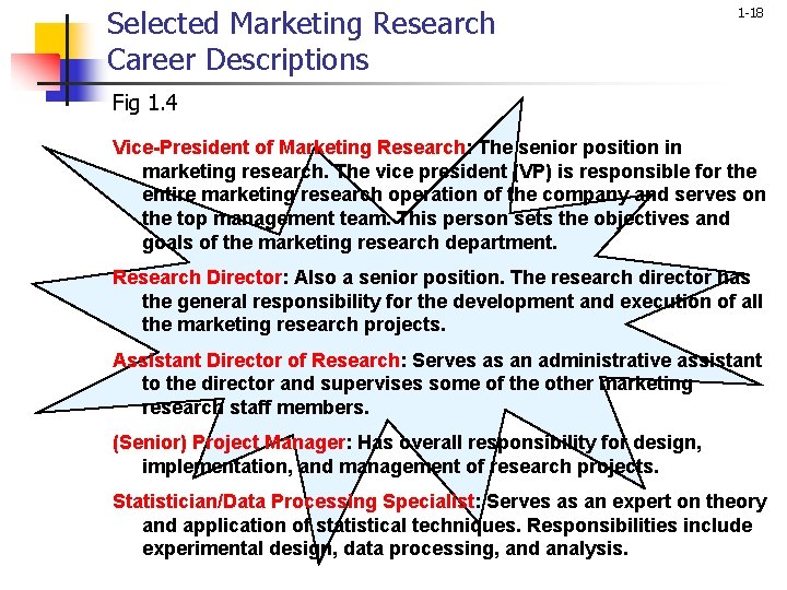Selected Marketing Research Career Descriptions 1 -18 Fig 1. 4 Vice-President of Marketing Research: