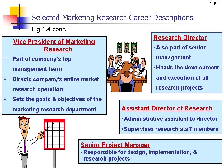 1 -19 Selected Marketing Research Career Descriptions Fig 1. 4 cont. Research Director Vice