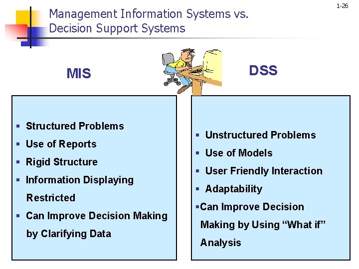 1 -26 Management Information Systems vs. Decision Support Systems DSS MIS § Structured Problems