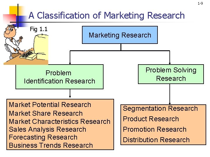 1 -9 A Classification of Marketing Research Fig 1. 1 Marketing Research Problem Identification