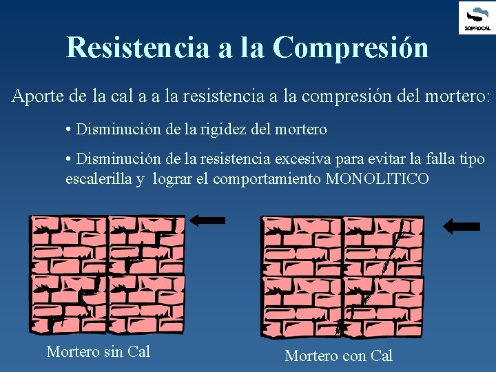 Resistencia a la Compresión Aporte de la cal a a la resistencia a la