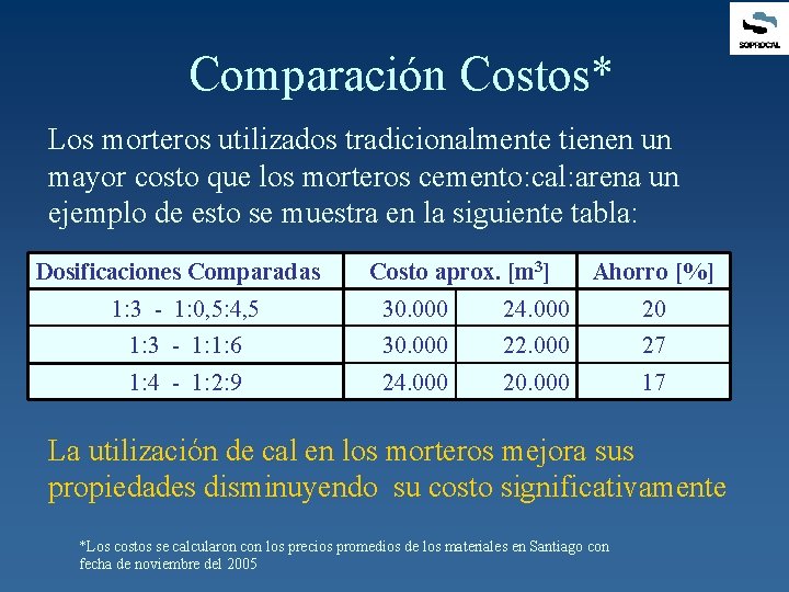 Comparación Costos* Los morteros utilizados tradicionalmente tienen un mayor costo que los morteros cemento:
