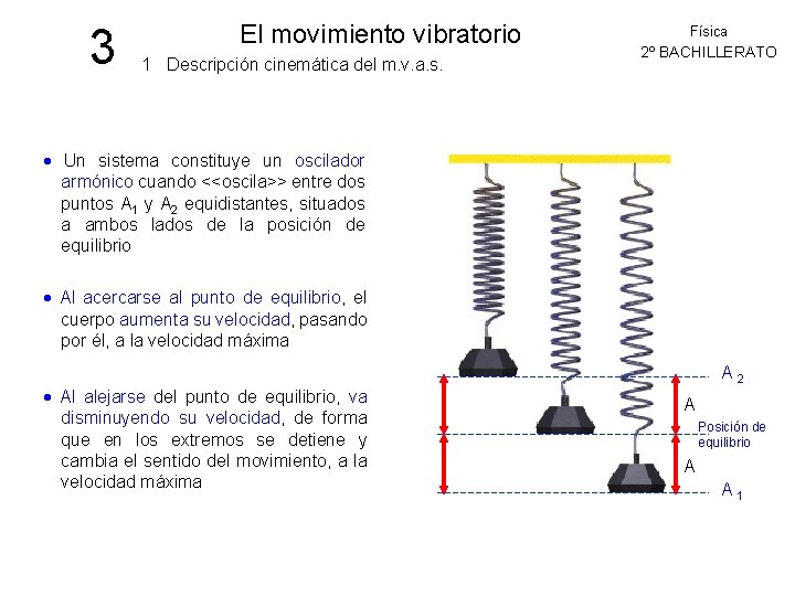 3 El movimiento vibratorio 1 Descripción cinemática del m. v. a. s. Física 2º