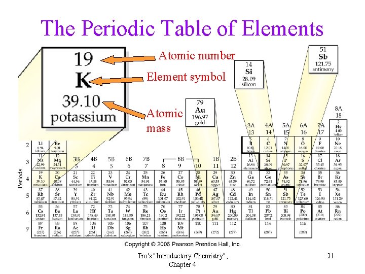 The Periodic Table of Elements Atomic number Element symbol Atomic mass Tro's "Introductory Chemistry",