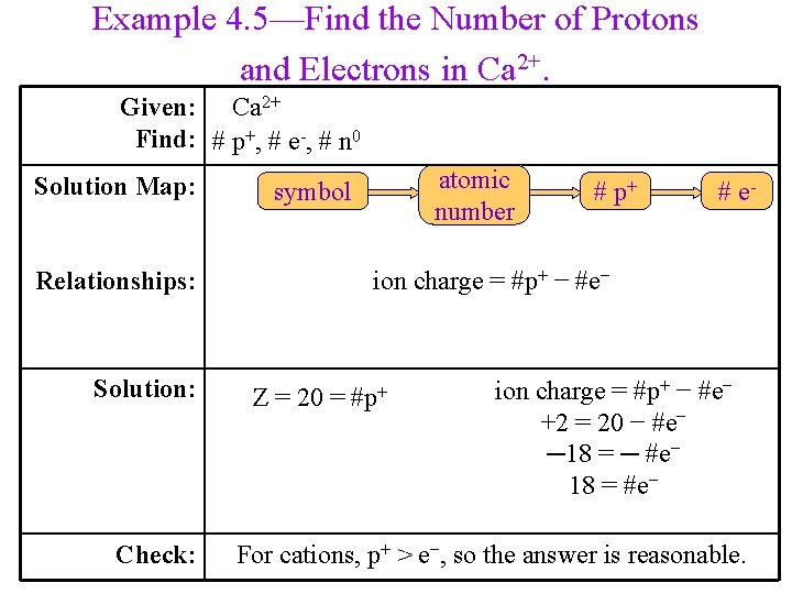 Example 4. 5—Find the Number of Protons and Electrons in Ca 2+. Given: Ca