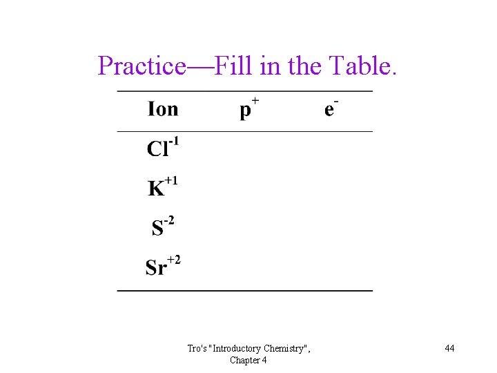 Practice—Fill in the Table. Tro's "Introductory Chemistry", Chapter 4 44 