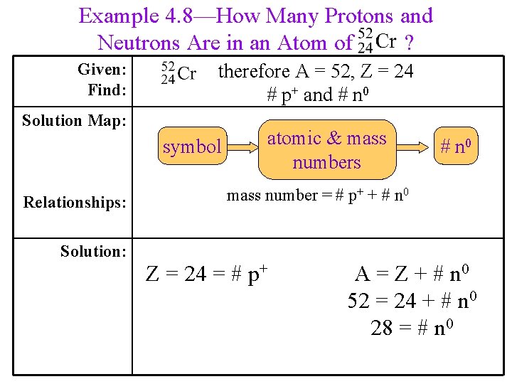 Example 4. 8—How Many Protons and Neutrons Are in an Atom of ? Given: