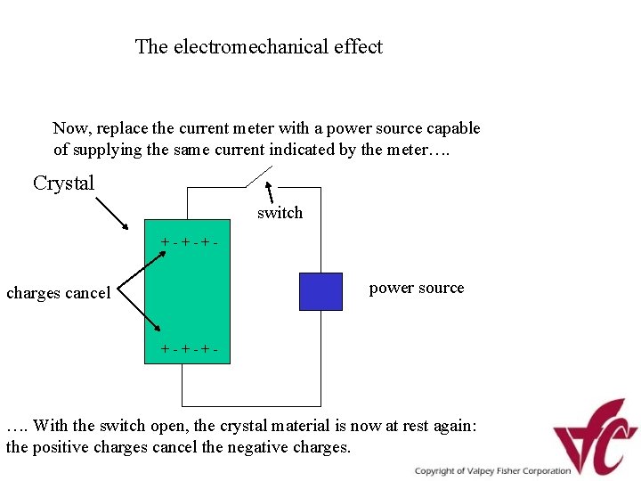 The electromechanical effect Now, replace the current meter with a power source capable of