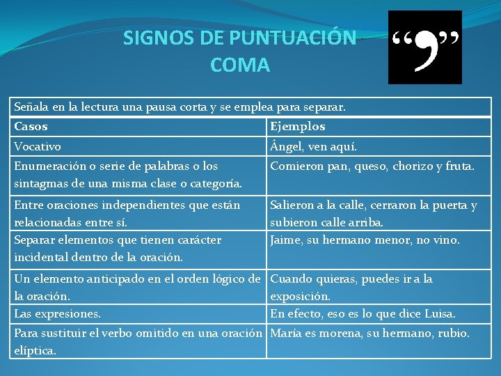 SIGNOS DE PUNTUACIÓN COMA Señala en la lectura una pausa corta y se emplea