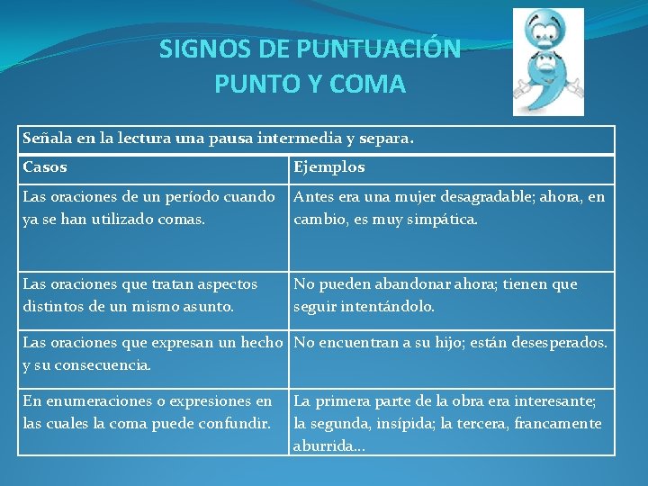 SIGNOS DE PUNTUACIÓN PUNTO Y COMA Señala en la lectura una pausa intermedia y