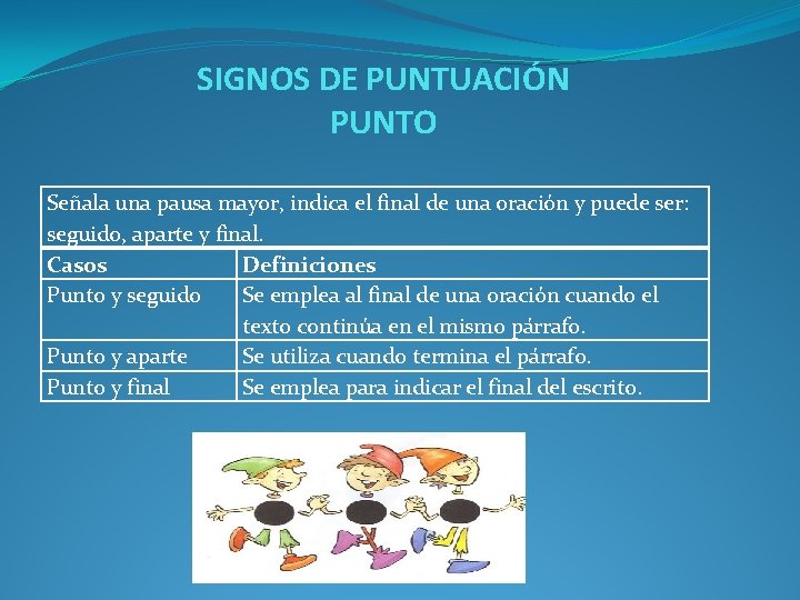 SIGNOS DE PUNTUACIÓN PUNTO Señala una pausa mayor, indica el final de una oración