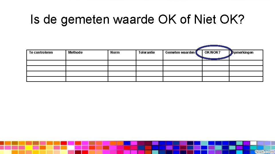 Is de gemeten waarde OK of Niet OK? Te controleren Methode Norm Tolerantie Gemeten