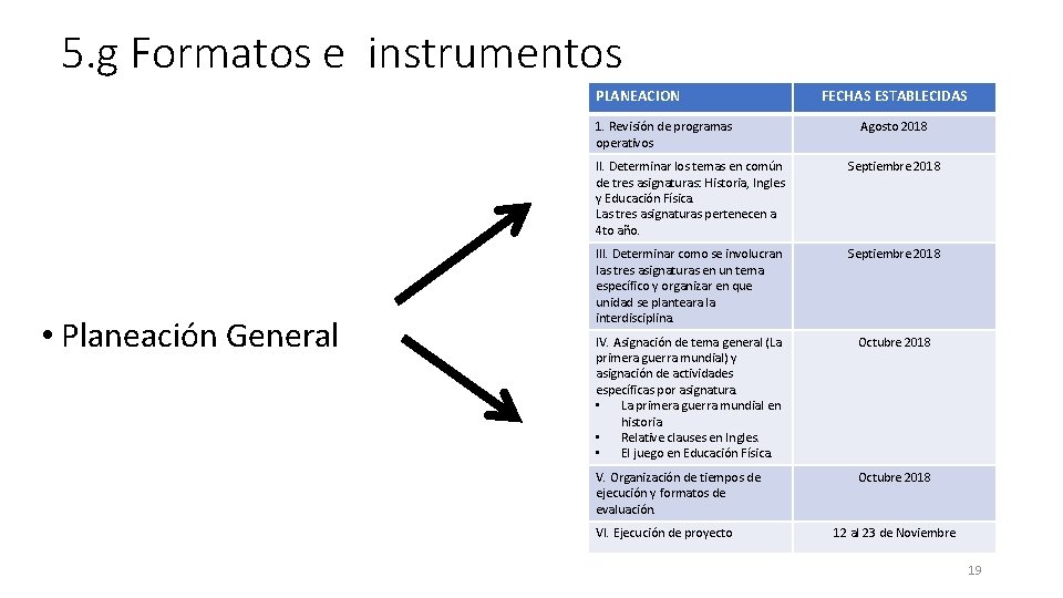 5. g Formatos e instrumentos PLANEACION 1. Revisión de programas operativos • Planeación General