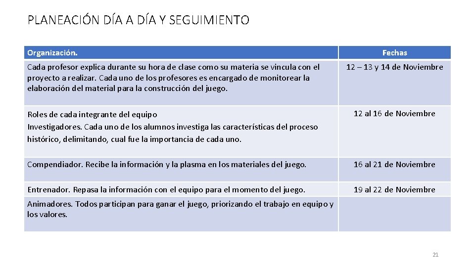 PLANEACIÓN DÍA A DÍA Y SEGUIMIENTO Organización. Fechas Cada profesor explica durante su hora