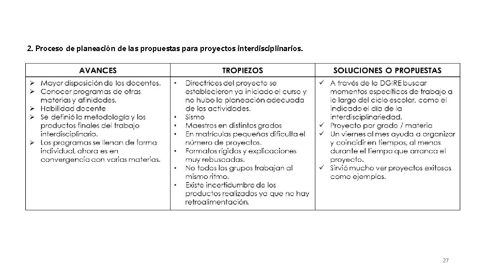 2. Proceso de planeación de las propuestas para proyectos interdisciplinarios. 27 