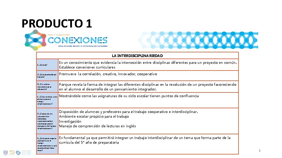 PRODUCTO 1 LA INTERDISCIPLINARIEDAD 1. ¿Qué es? 2. ¿Qué características tiene la? 3. ¿Por