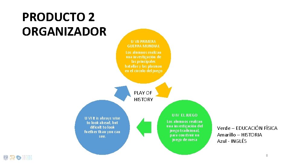 PRODUCTO 2 ORGANIZADOR U VII PRIMERA GUERRA MUNDIAL Los alumnos realizan una investigación de