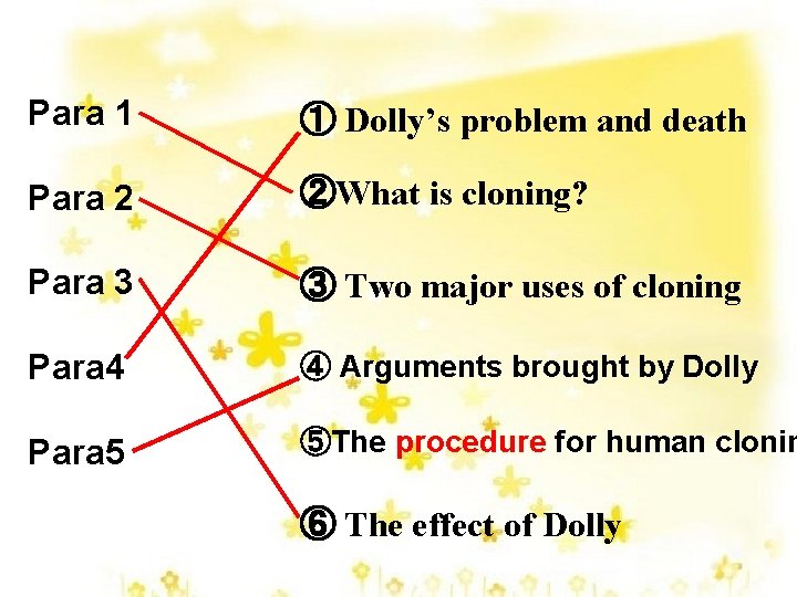 Para 1 ① Dolly’s problem and death Para 2 ②What is cloning? Para 3