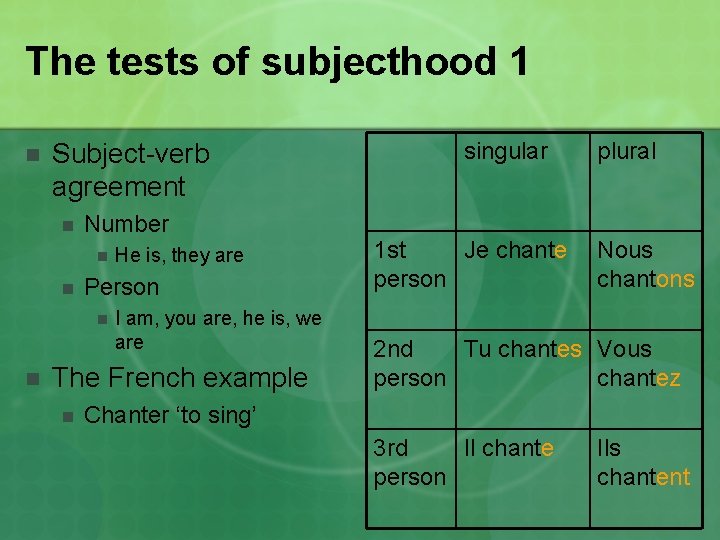 The tests of subjecthood 1 n Subject-verb agreement n Number n n Person n