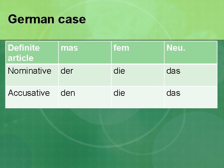 German case Definite article Nominative mas fem Neu. der die das Accusative den die