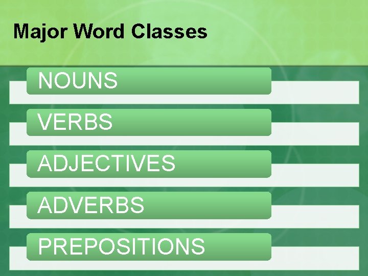 Major Word Classes NOUNS VERBS ADJECTIVES ADVERBS PREPOSITIONS 