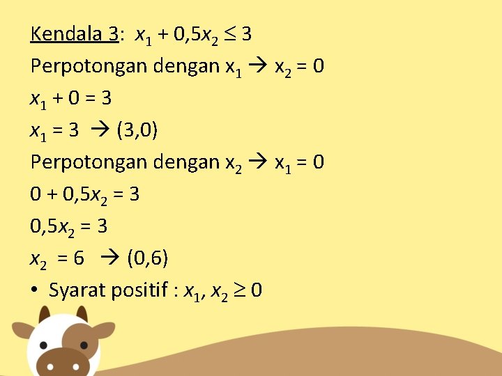 Kendala 3: x 1 + 0, 5 x 2 3 Perpotongan dengan x 1