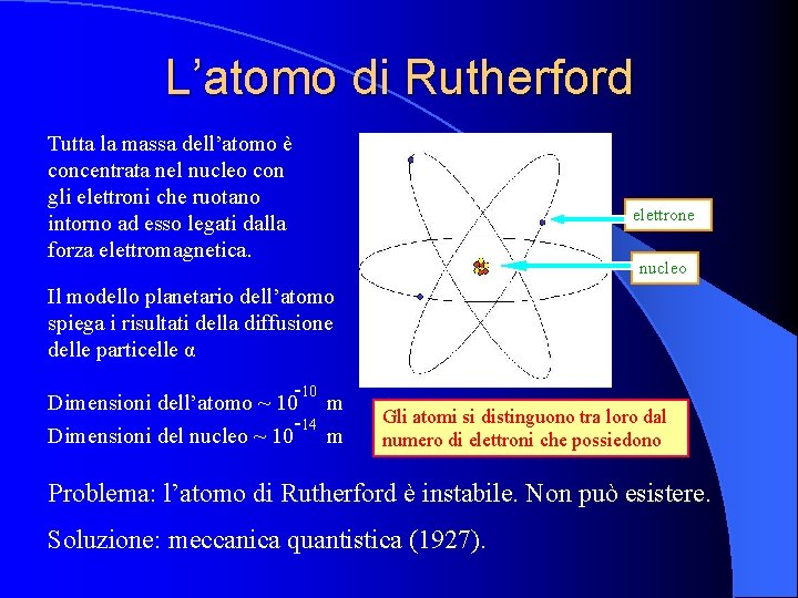 L’atomo di Rutherford Tutta la massa dell’atomo è concentrata nel nucleo con gli elettroni