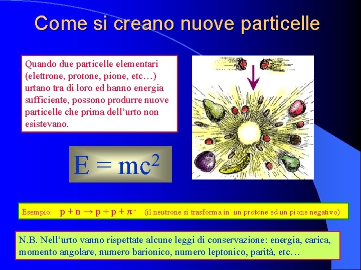 Come si creano nuove particelle Quando due particelle elementari (elettrone, protone, pione, etc…) urtano