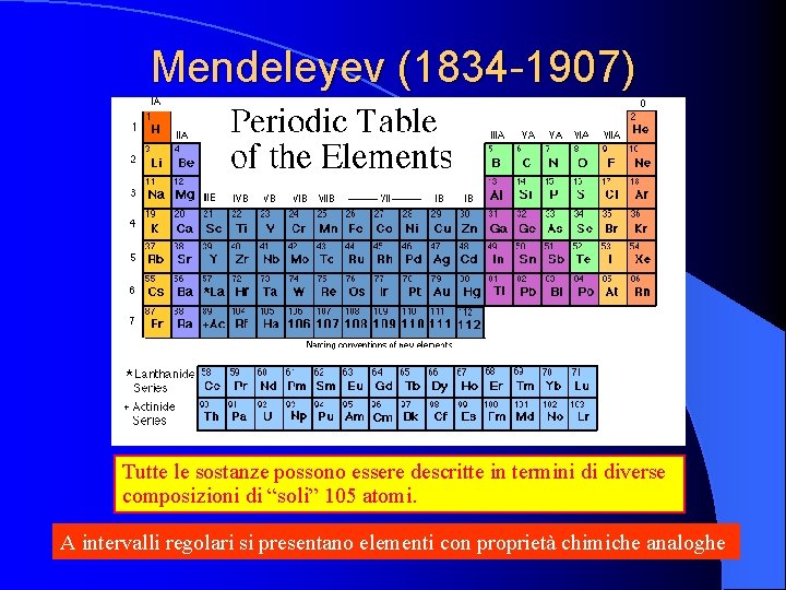 Mendeleyev (1834 -1907) Tutte le sostanze possono essere descritte in termini di diverse composizioni